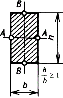 Момент инерции при кручении, Момент сопротивления при кручении, Положение точки, в которой возникает наибольшее напряжение сплошного прямоугольного бруса.  Форма поперечного сечения: сплошное прямоугольное