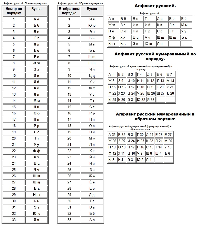 алфавит русский по порядку печатные