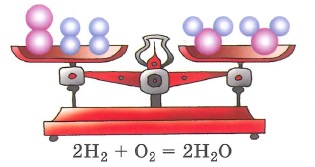 Закон сохранения массы веществ. Масса веществ, вступивщих в химическую реакцию, равна массе веществ, образовавшихся в результате реакции. или В результате химических реакций атомы не возникают и не исчезают, а происходит их перегруппировка