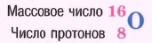 Изотопы - разновидности атомов одного и того же химического элемента, имеющие одинаковый заряд ядра, но разные массовые числа