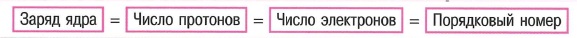 Заряд ядра = число протонов = число электронов = порядковый номер элемента