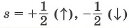 Спиновое квантовое число  s - определяет два возможных направления вращения электрона вокруг оси