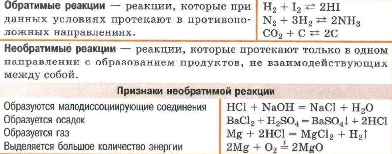 Обратимые и необратимые химические реакции. Признаки необратимой реакции.