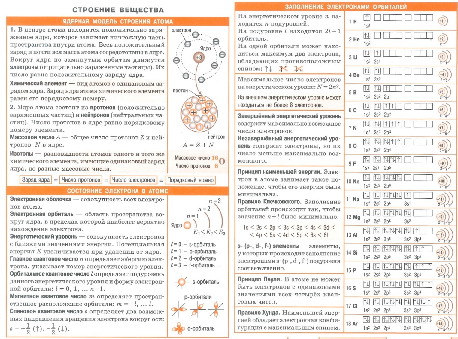 Шпаргалка: Основные законы химии