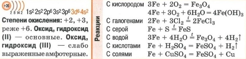 Железо. Степень окисления. Оксид (II), оксид (III). Гидроксид (II), гидроксид (III). Рекации.