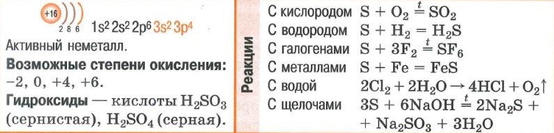 Сера. Электронная конфигурация. Реакции с кислородом, водородом, галогенами, металлами, водой, щелочами. Возможные степени окисления. Гидроксиды.