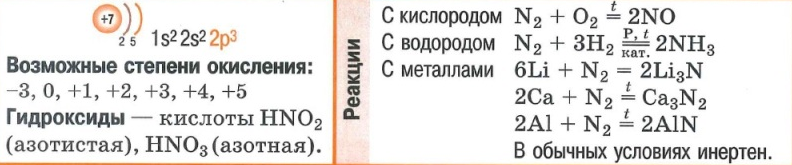 Азот. Электронная конфигурация. Реакции с кислородом, водородом, металлами.  Характерные степени окисления. Гидроксид.