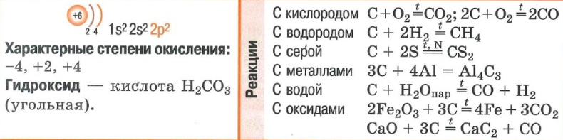 Углерод. Электронная конфигурация. Реакции с кислородом, водородом, серой, металлами, водой, оксидами.  Характерные степени окисления. Гидроксид.