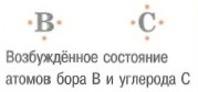 При некоторых условиях валентные электроны неопределенных пар могут стать неспаренными. Атомы с такими электронами называются возбужденными.