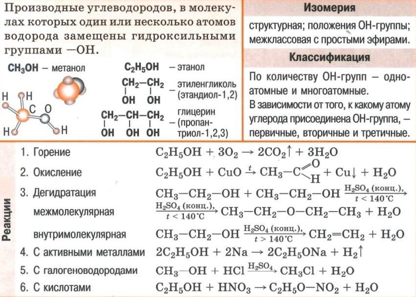 Спирты - формулы, изомерия, классификация, свойства (горение, окисление, дегидратация, реакции с металлами, с галогеноводородами, с кислотами)