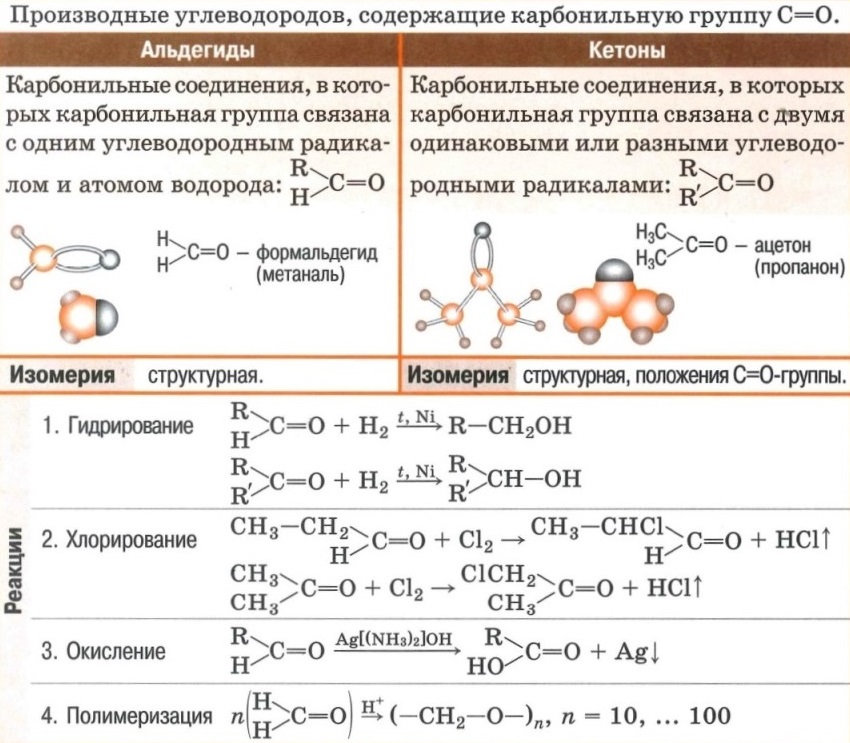 Карбонильные соединения. Альдегиды, кетоны. Изомерия. Совйства (гидрирование, хлорирование, окисление, полимеризация) 