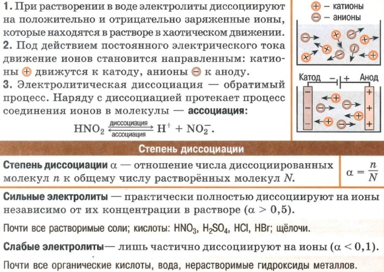 Теория электролитической диссоциации, степень диссоциации, сильные и слабые электролиты