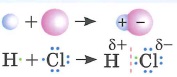 Ковалентная полярная связь - это связь между атомами, электроотрицательность которых отличается незначительно.  Общие электронные пары смещены в сторону атома более электроотрицательного элемента.