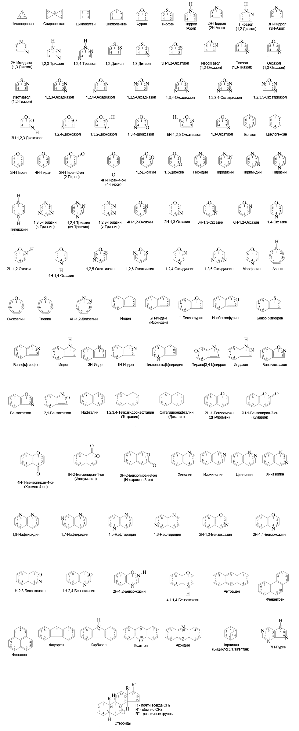 Cтруктурные формулы незамещенных циклических органических соединений.