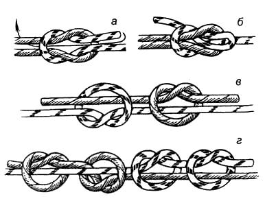  Вязание узлов. Прямой узел. Рифовый узел (а, б ) Ткацкий узел (в, г )