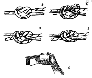  Вязание узлов. Встречный узел (+) узел легко вяжется, хорошо держит; – «не ползёт»; (-) под нагрузкой сильно затягивается; (!) используется для связывания веревок любого диаметра (а-г), для лент (д ) и сочетаний лента-веревка; – удобен для вязания различных петель, оттяжек и т.п.