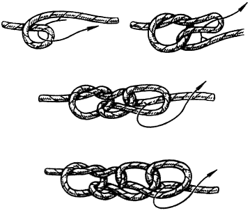  Вязание узлов. Веревочная цепочка (+) – позволяет временно укоротить веревку в 3-3,5 раза; – при необходимости веревка расправляется в считанные секунды; – не боится нагрузки; (!) – используется на соревнованиях по горной технике.