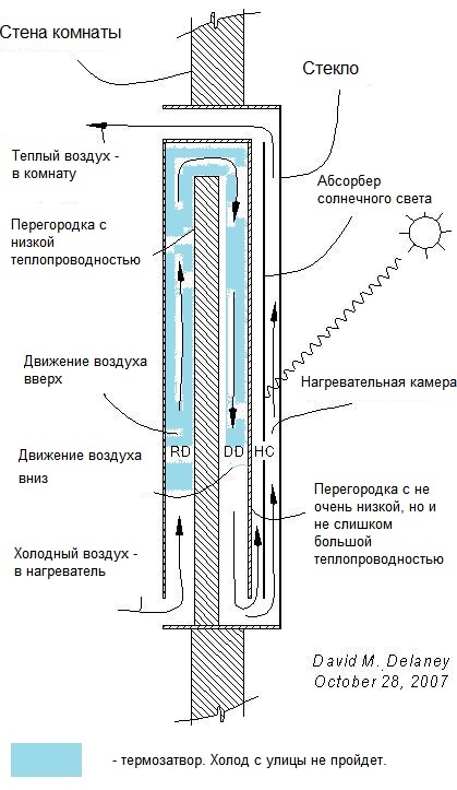 Система солнечного отопления производственных и жилых помещений      Справочно. Тепловой поток солнечного излучения.     Справочно. Теплоснабжение и отопление     Мощность до 1,5 кВт на 1м2 стекла