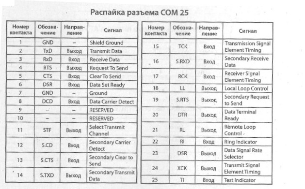 COM25 - схема расположения выводов, разводка выводов, распиновка, распайка (COM25) 
