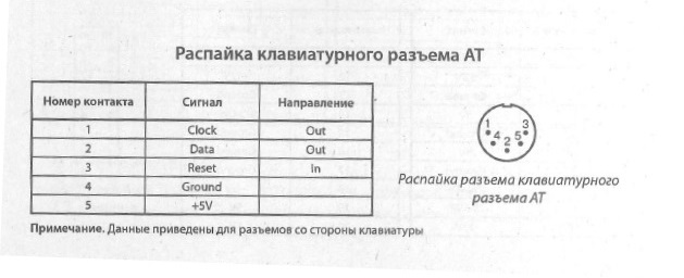 AT клавиатурный разъем - схема расположения выводов, разводка выводов, распиновка, распайка (AT клавиатурный разъем)