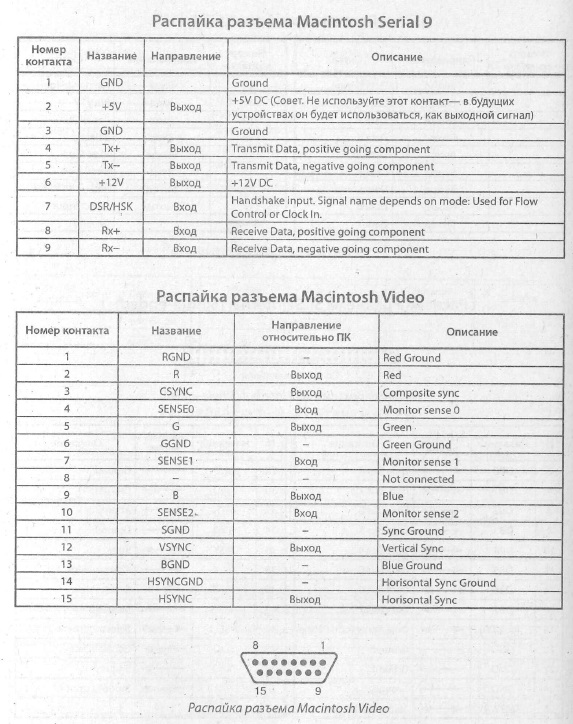 Macintosh Serial9 и Macintosh Video - Cхема расположения выводов, разводка выводов, распиновка, распайка (Macintosh Serial9 и Macintosh Video)