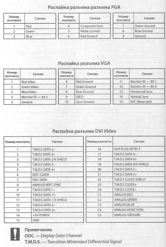  PGA; VGA; DVI Video - Cхема расположения выводов, разводка выводов, распиновка, распайка ( PGA; VGA; DVI Video)