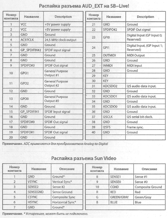AUD_EXT на SB-Live! и Sun Video - Cхема расположения выводов, разводка выводов, распиновка, распайка (AUD_EXT на SB-Live и Sun Video)