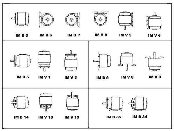 Типы электромоторов (электродвигателей) по способу монтажа / и ориентации в пространстве при установке. Современный стандарт DIN - IEC 34 (МЭК -60034) два кода + старый DIN 42950 код