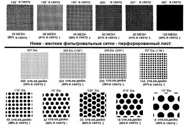 Меш и перфорированный лист
