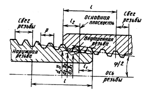 Диаметры, шаги, обозначения и основные размеры метрической конической (наружной и внутренней) резьбы МК6 - МК60. Обычная (по  ГОСТ 25229-82). Обозначение соединения наружной конической с внутренней цилиндрической резьбой.