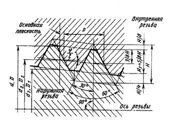 Элементы метрической конической резьбы.