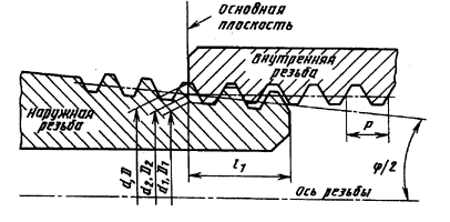 Диаметры, шаги, обозначения и основные размеры метрической конической (наружной и внутренней) резьбы МК6 - МК60. Обычная (по  ГОСТ 25229-82). Обозначение соединения наружной конической с внутренней цилиндрической резьбой.