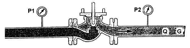 Расчет и выбор регулирующих и запорных клапанов (вентилей) по пропускной способности на воде, для жидкости, водяного пара или газа. Выбор регулирующей трубопроводной арматуры по Кv. Формулы для расчета объемного расхода жидкости через Kv в различных размерностях
