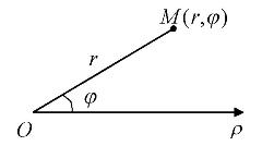 Полярная система координат на плоскости. 