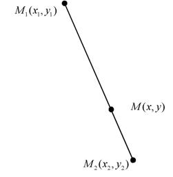Координаты точки, делящей отрезок в данном отношении λ . Координаты середины отрезка