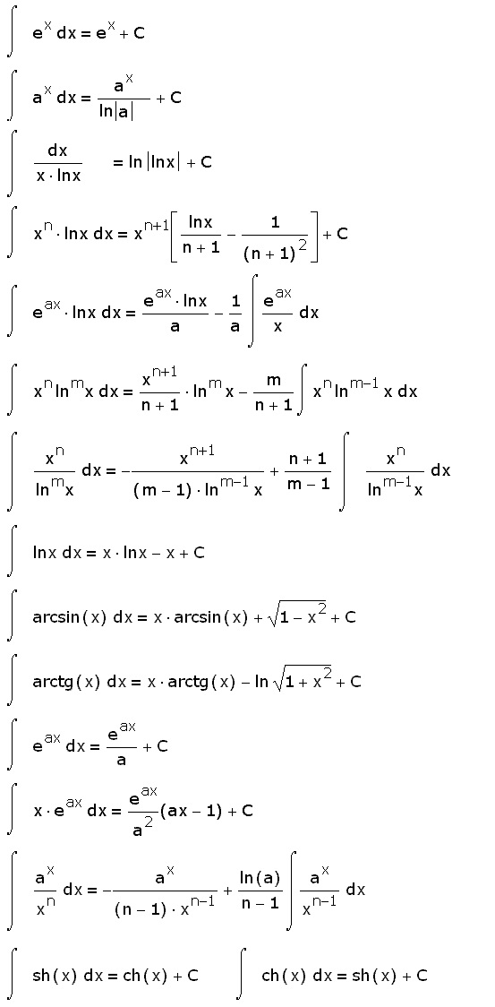Интегралы от трансцендентных функций, интеграл, таблица интегралов