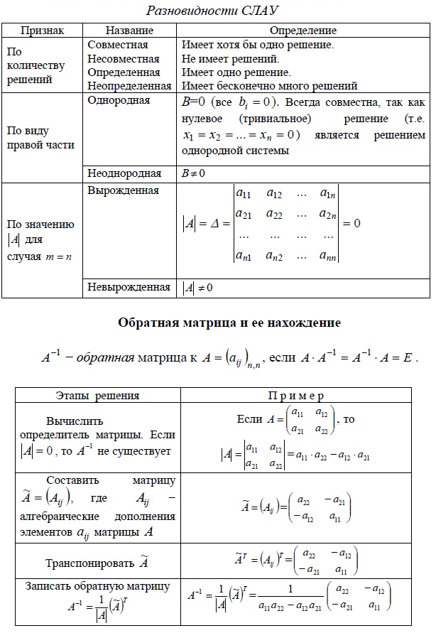 Разновидности систем линейных алгебраических уравнений (СЛАУ) - совместная, несовместная, определенная, неопределенная, однородная, неоднородная, вырожденная, невырожденная. Обратная матрица и ее нахождение.  