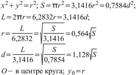 Формулы вычисления размеров плоской фигуры:  Круг.