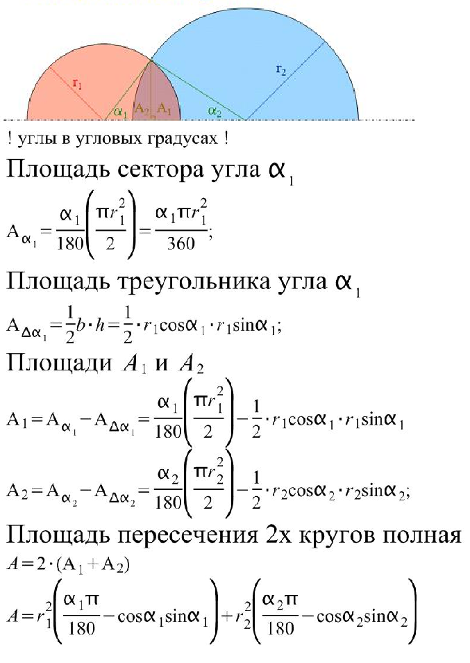 Пересечение кругов и окружностей. Площадь пересечения и прочие элементы задачи. 
