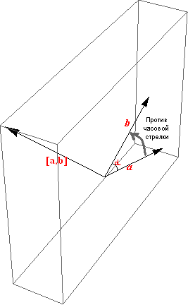 Правая тройка векторов векторное произведение Правая тройка векторов векторное произведение