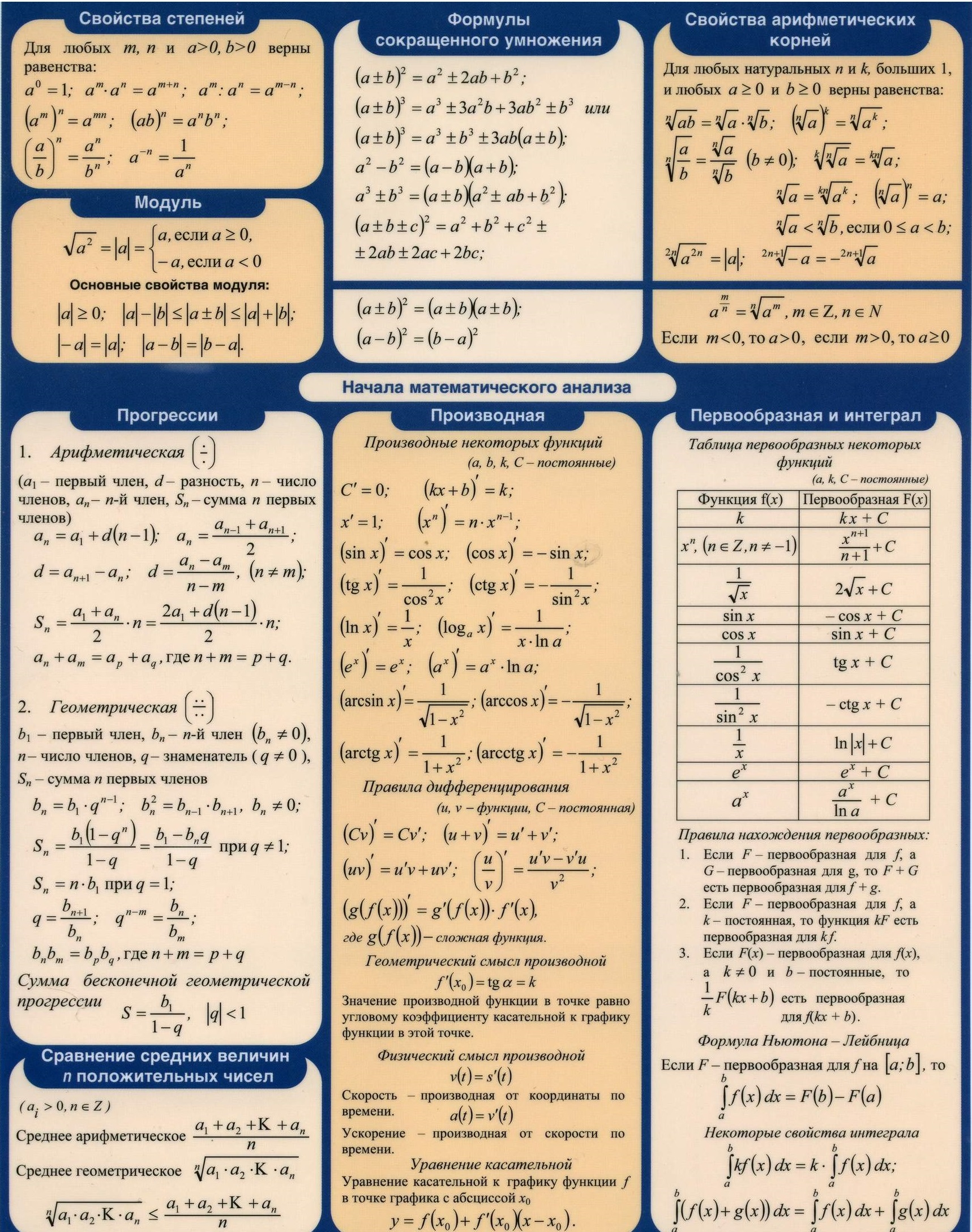  Ответ на вопрос по теме Все необходимые формулы по математике (Шпаргалка) 
