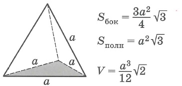 Площадь поверхности и объем тертраэдра