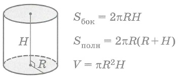 Площадь поверхности и объем прямого цилиндра