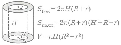 Площадь поверхности и объем прямого полого цилиндра