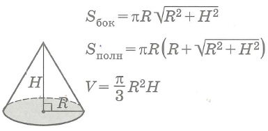 Площадь поверхности и объем прямого конуса