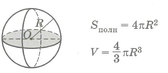 Площадь поверхности и объем шара