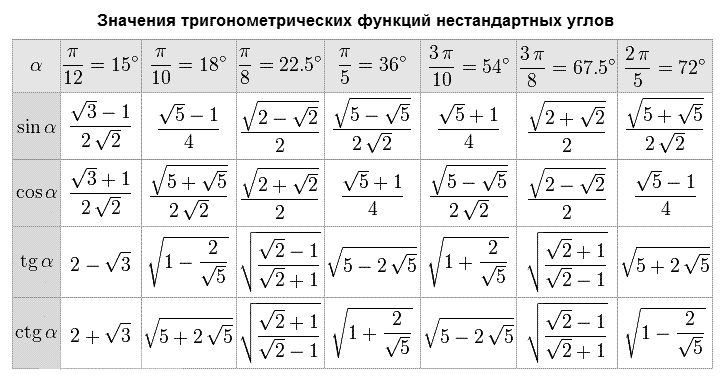  60 Raspinovki