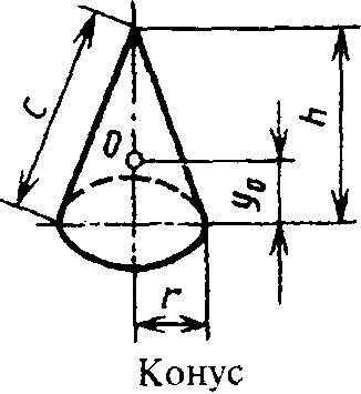 Вычисление площадей поверхностей, боковых поверхностей, расстояний до центров тяжести и объема конуса