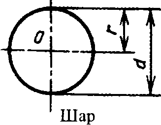 Вычисление площадей поверхностей, боковых поверхностей, расстояний до центров тяжести и объема шара