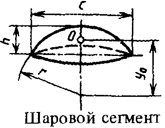 Вычисление площадей поверхностей, боковых поверхностей, расстояний до центров тяжести и объема шарового сегмента